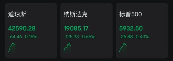 奕汇网 深夜，美股低开，科技股重挫！美联储发声