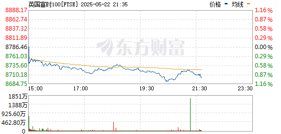 优配利 欧洲三大股指收盘涨跌不一 德国DAX指数涨0.58%