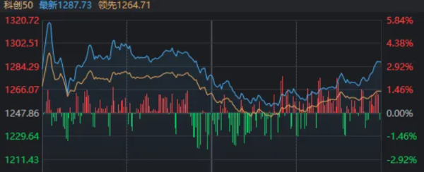 锦富优 成交额突破3万亿元！沪指逼近3900点，今天A股为何这么强